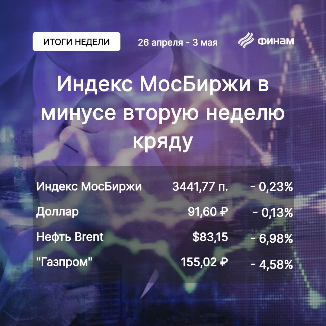 Коррекция на российском рынке может усугубиться